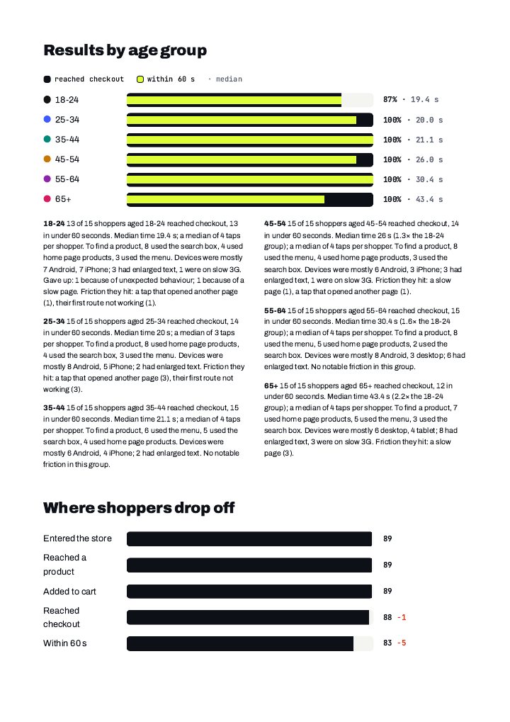 Sample report, page 4: Age groups and funnel