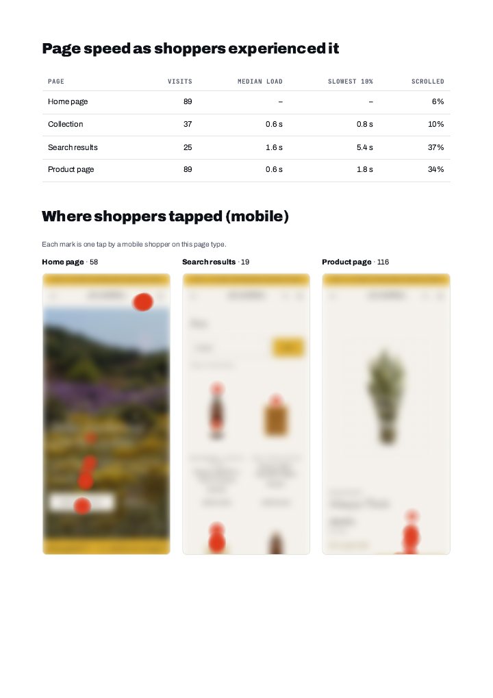 Sample report, page 5: Speed and heatmaps